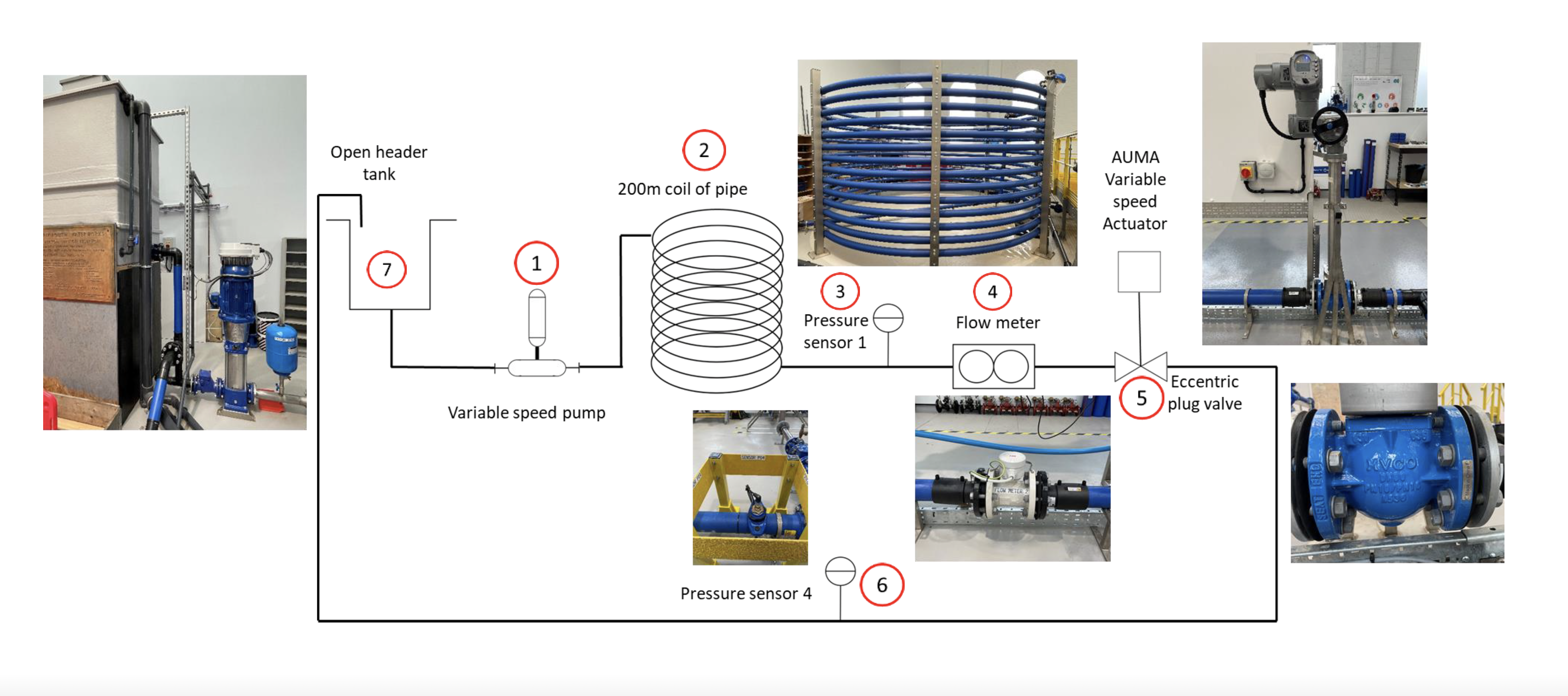 Variable spped test set-up